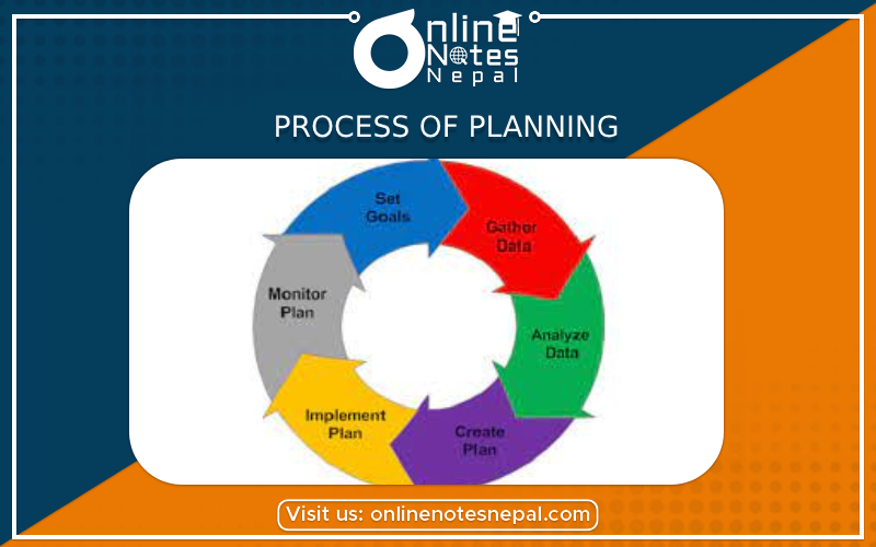 Process of Planning Photo